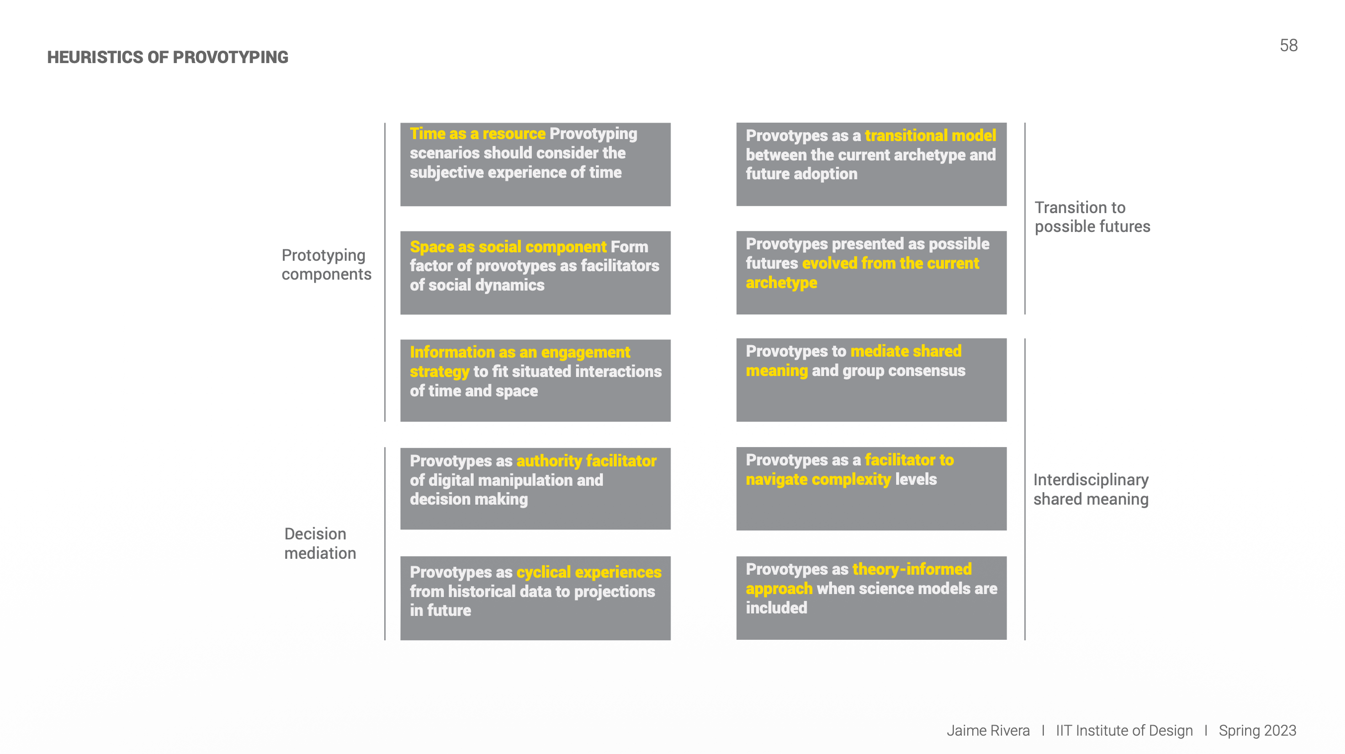 Heuristics of Provotyping