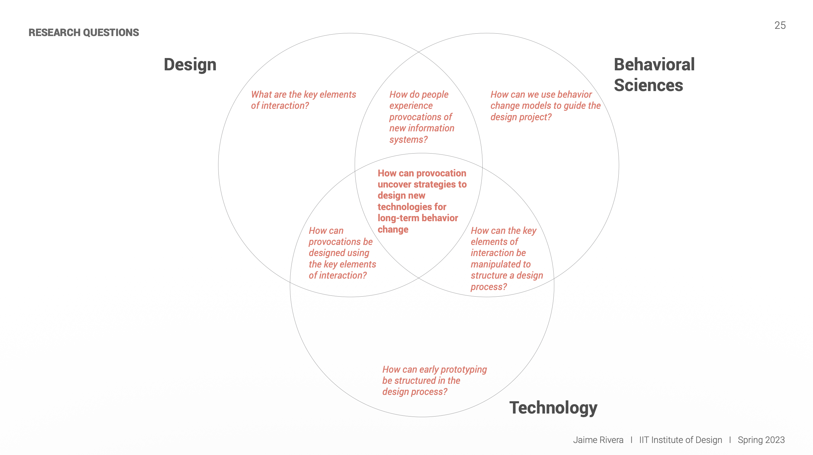 Research Questions Venn
