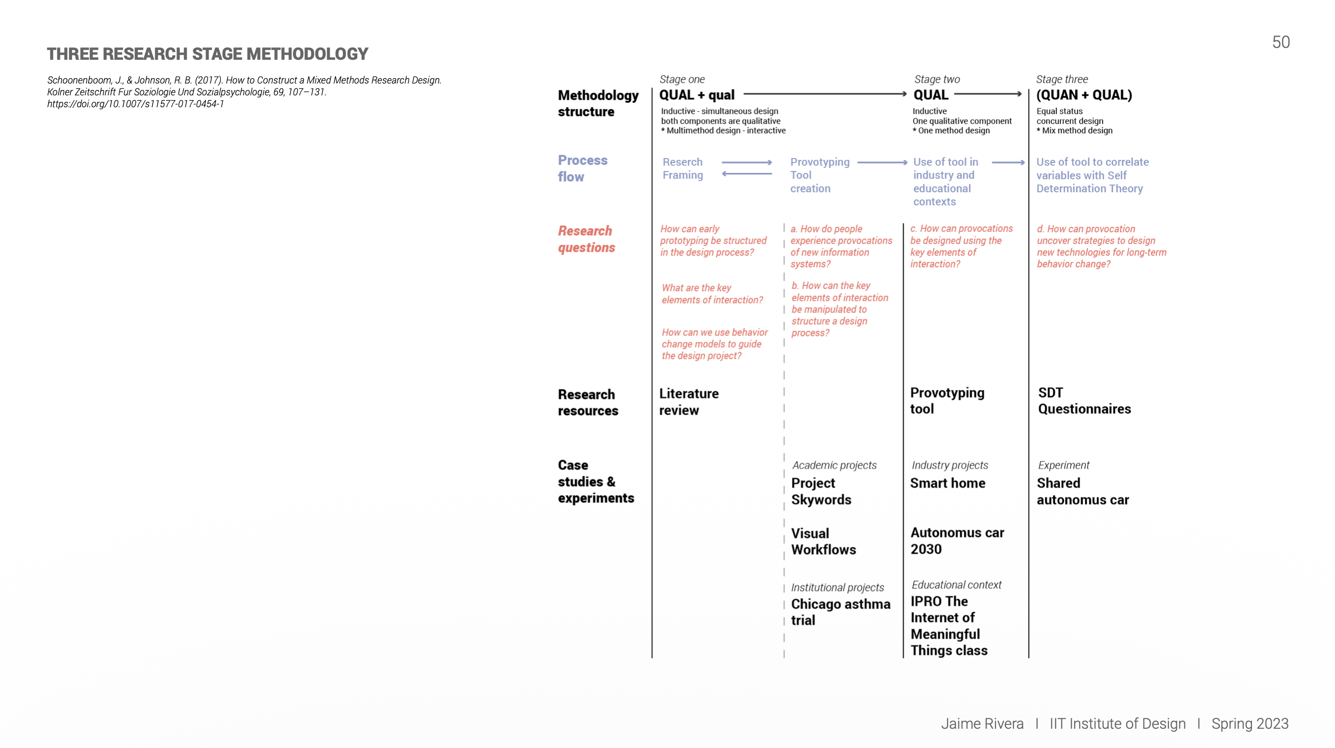 Three Stage Methodology