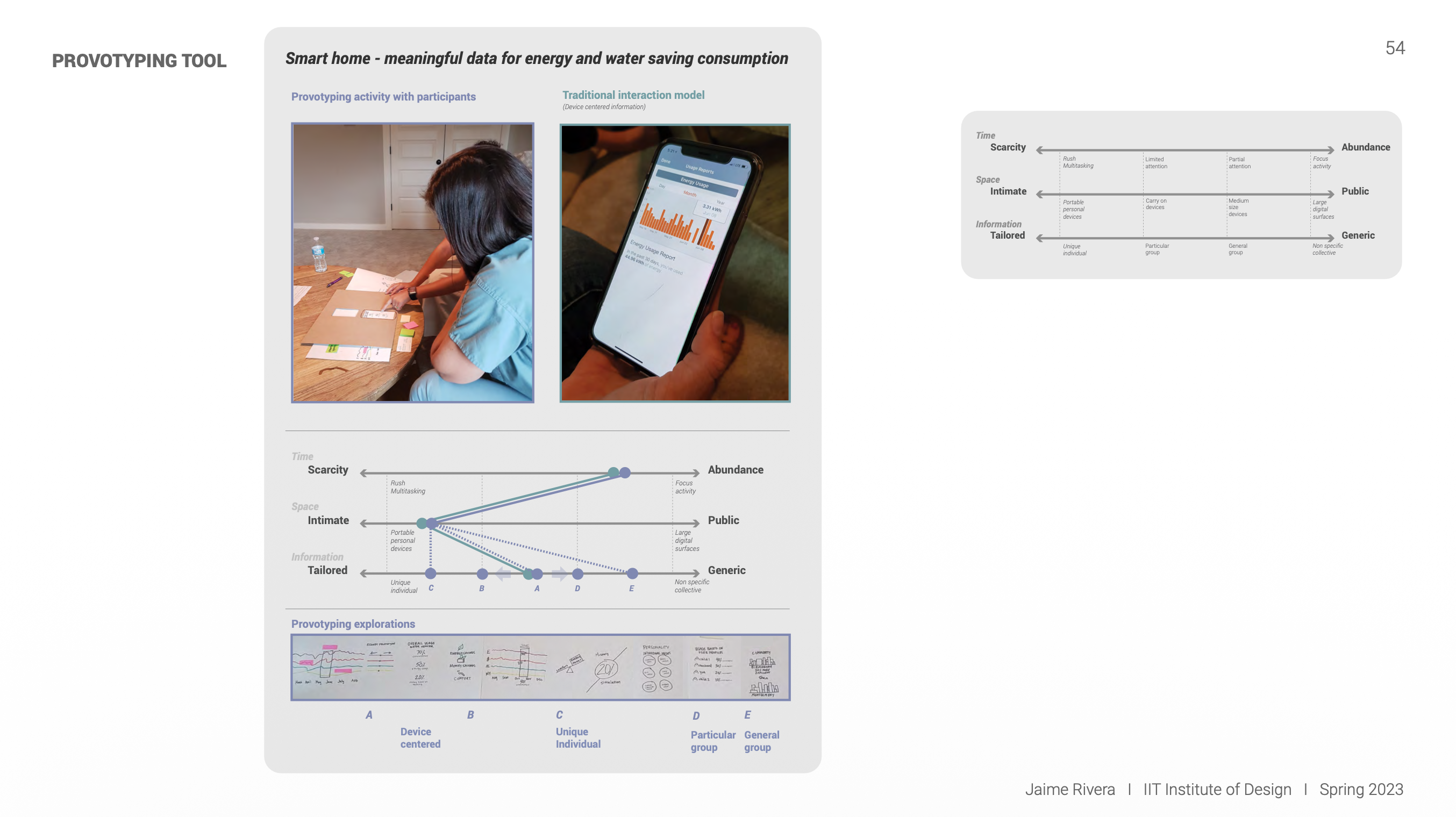 Smart Home Provotyping