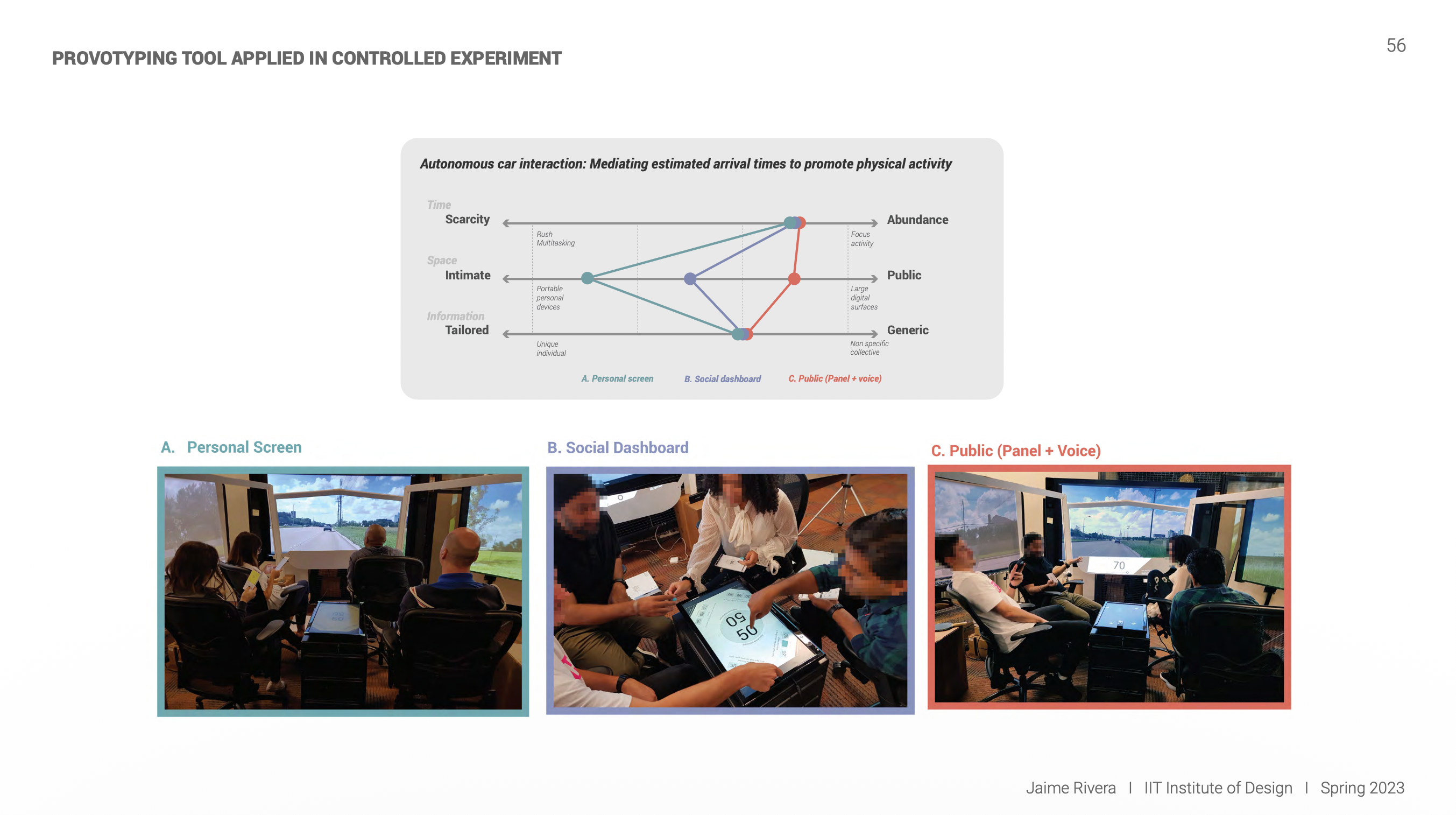 Controlled Experiment