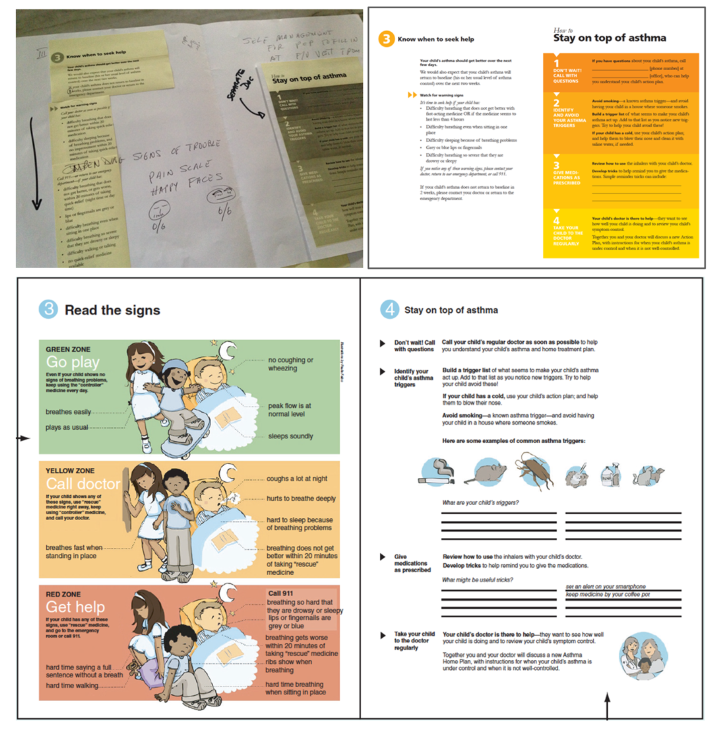 CHICAGO Trial pediatric asthma discharge materials showing co-designed touchpoints