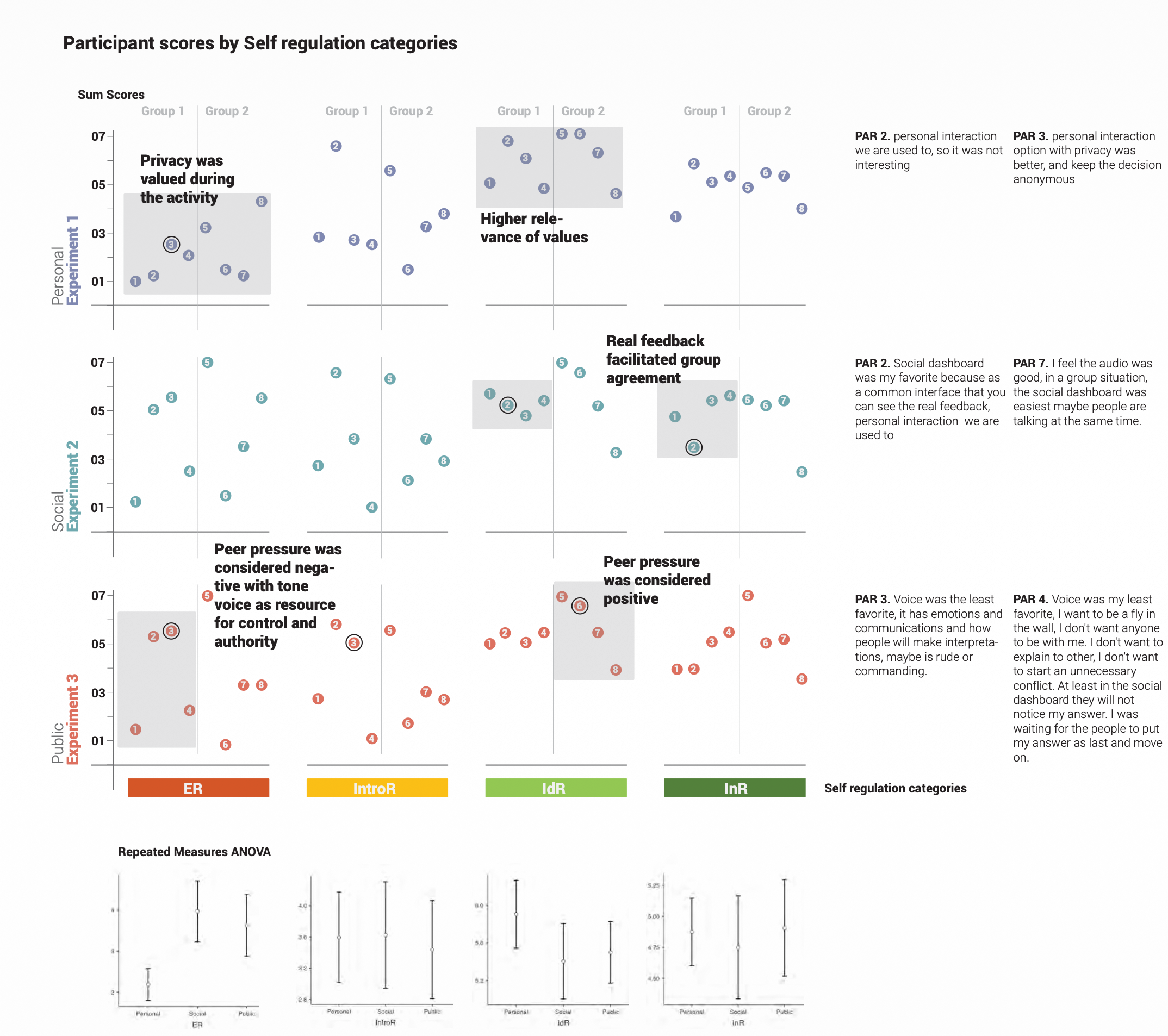 Autonomous Vehicle Experiment