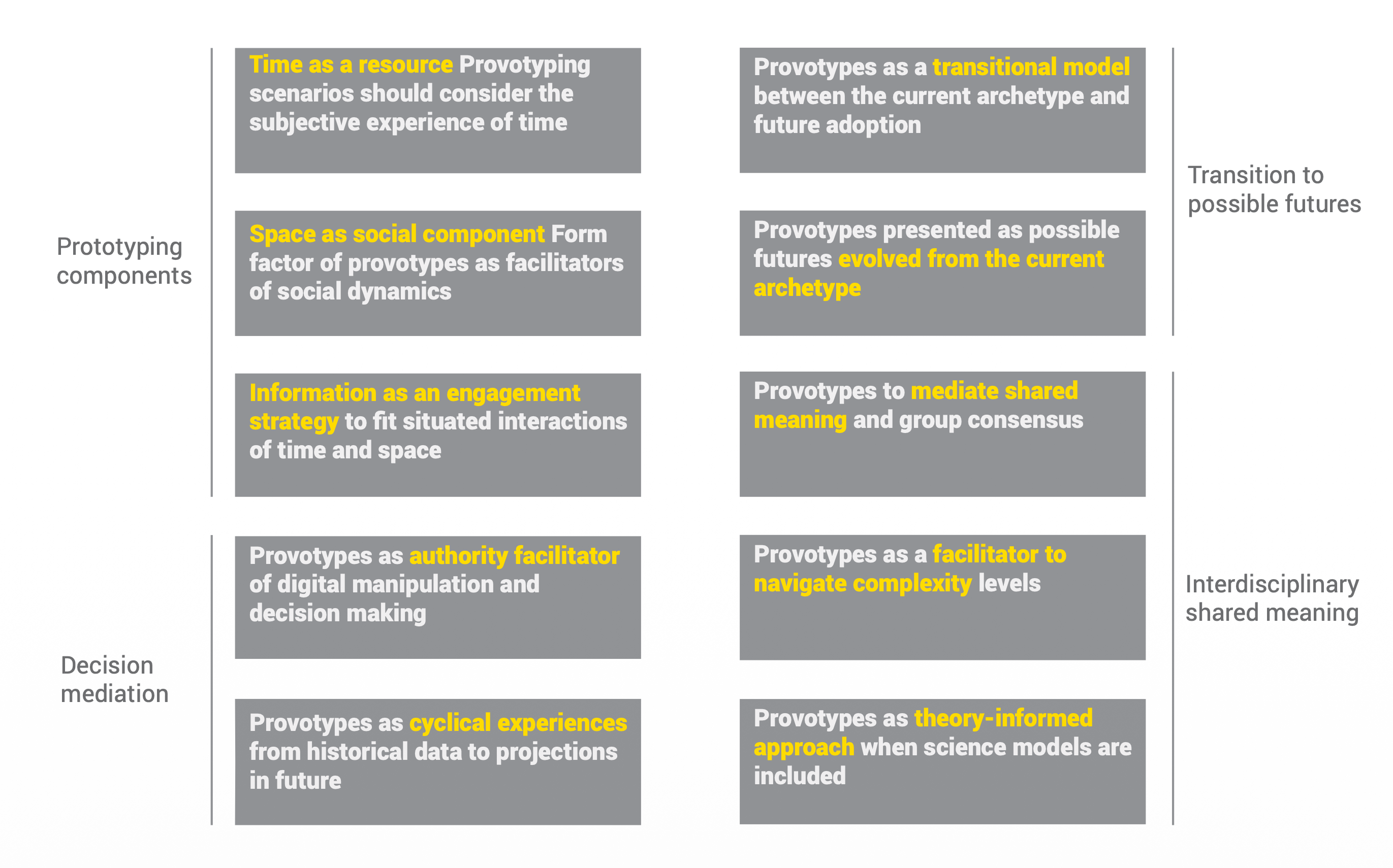 Ten Heuristics of Provotyping