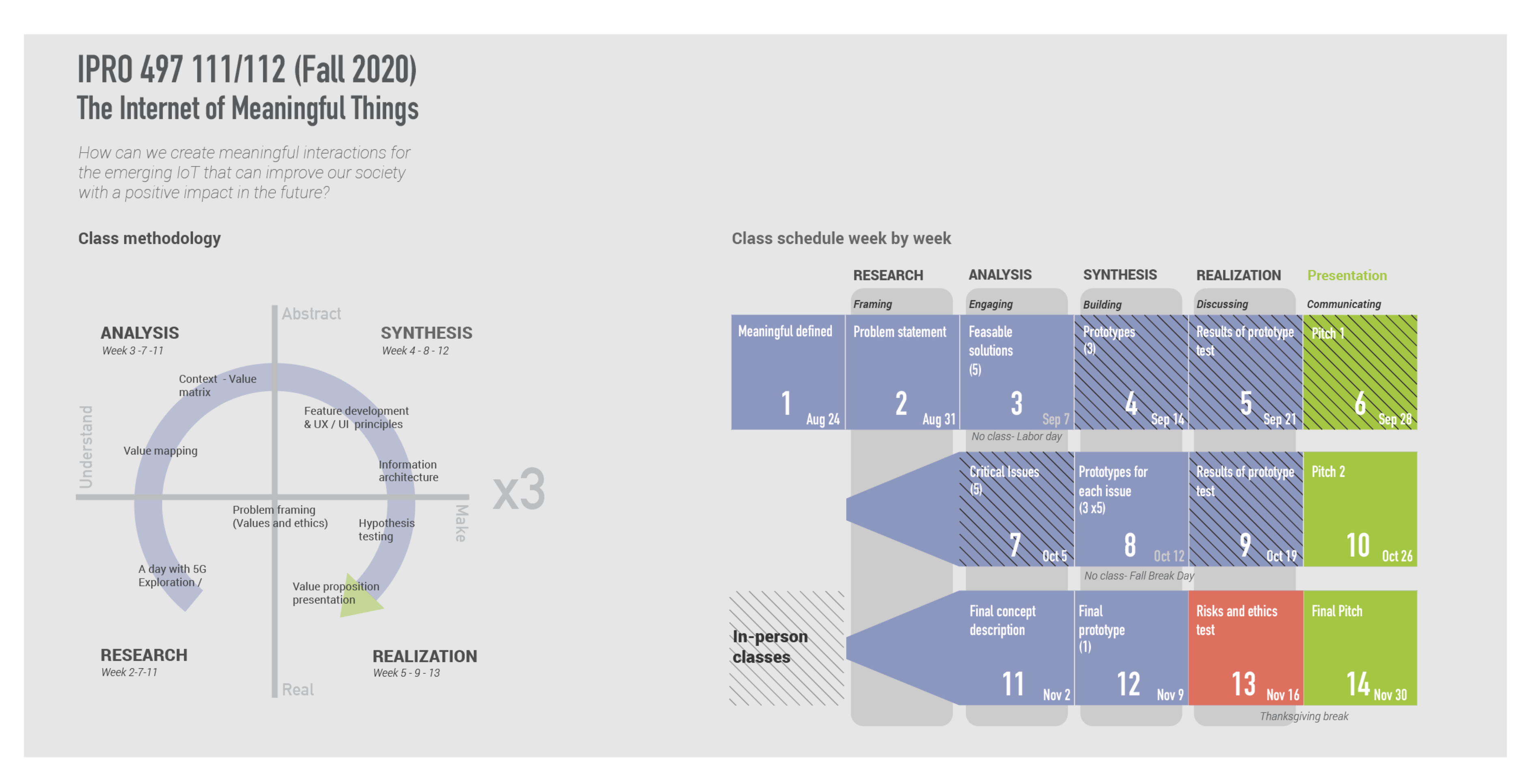IoMT Course Methodology