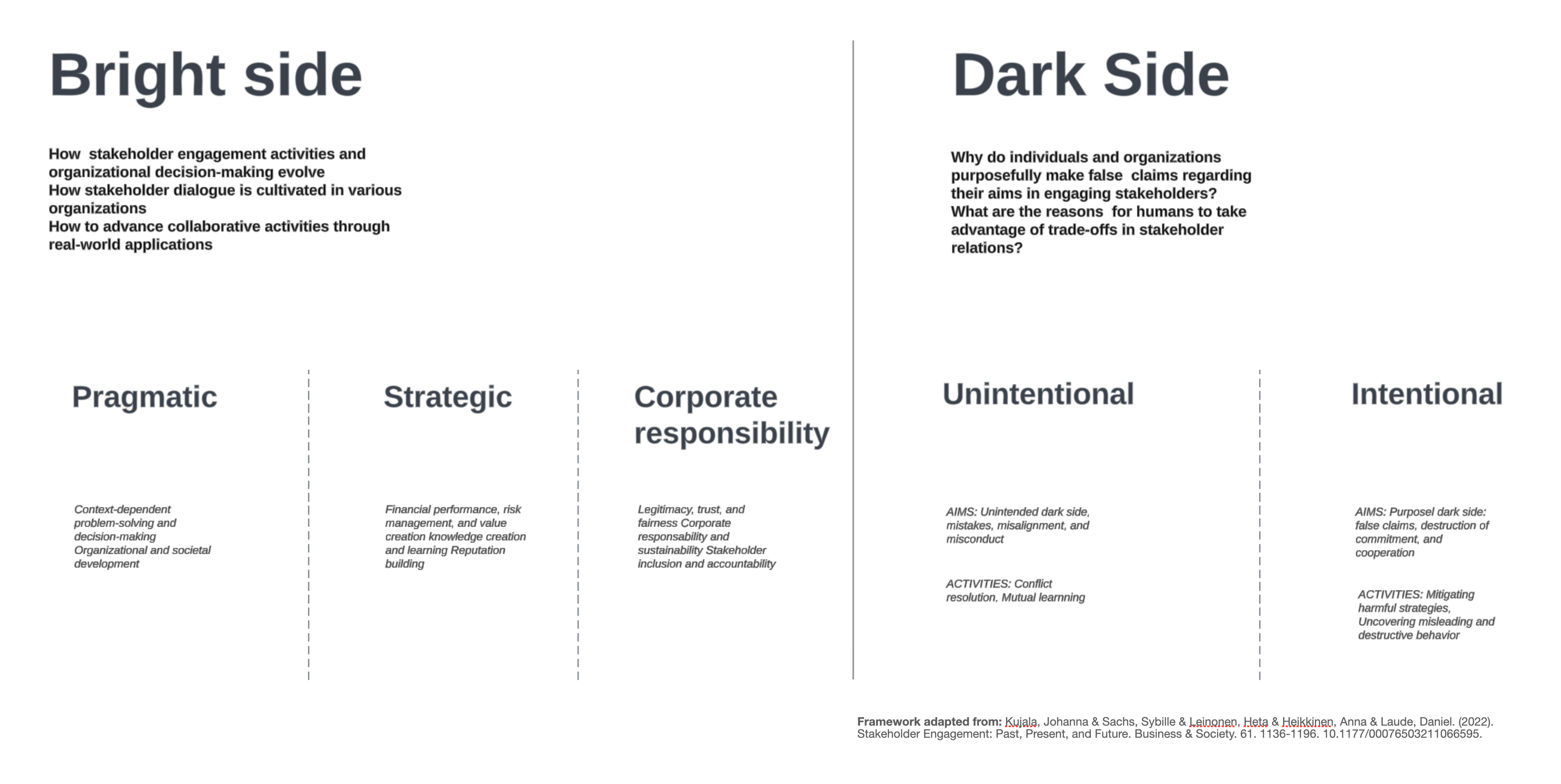Bright Side vs Dark Side stakeholder engagement framework