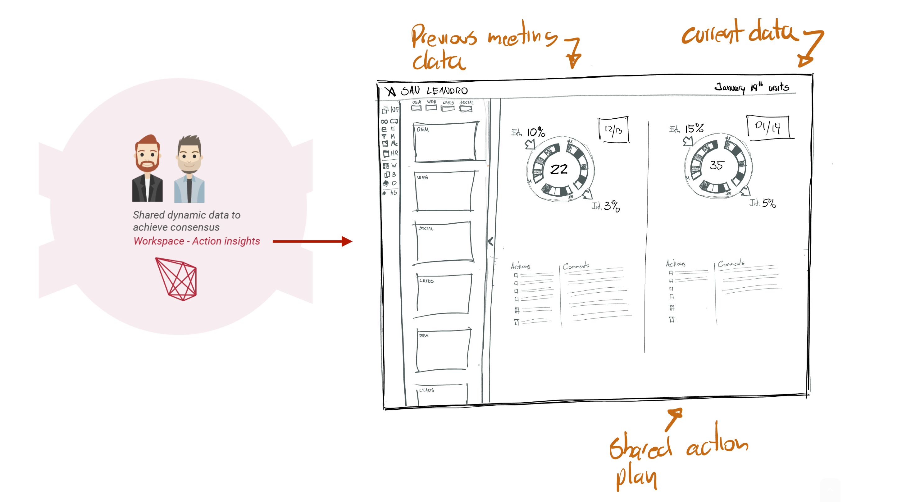Collaborative whiteboard session mapping user workflows