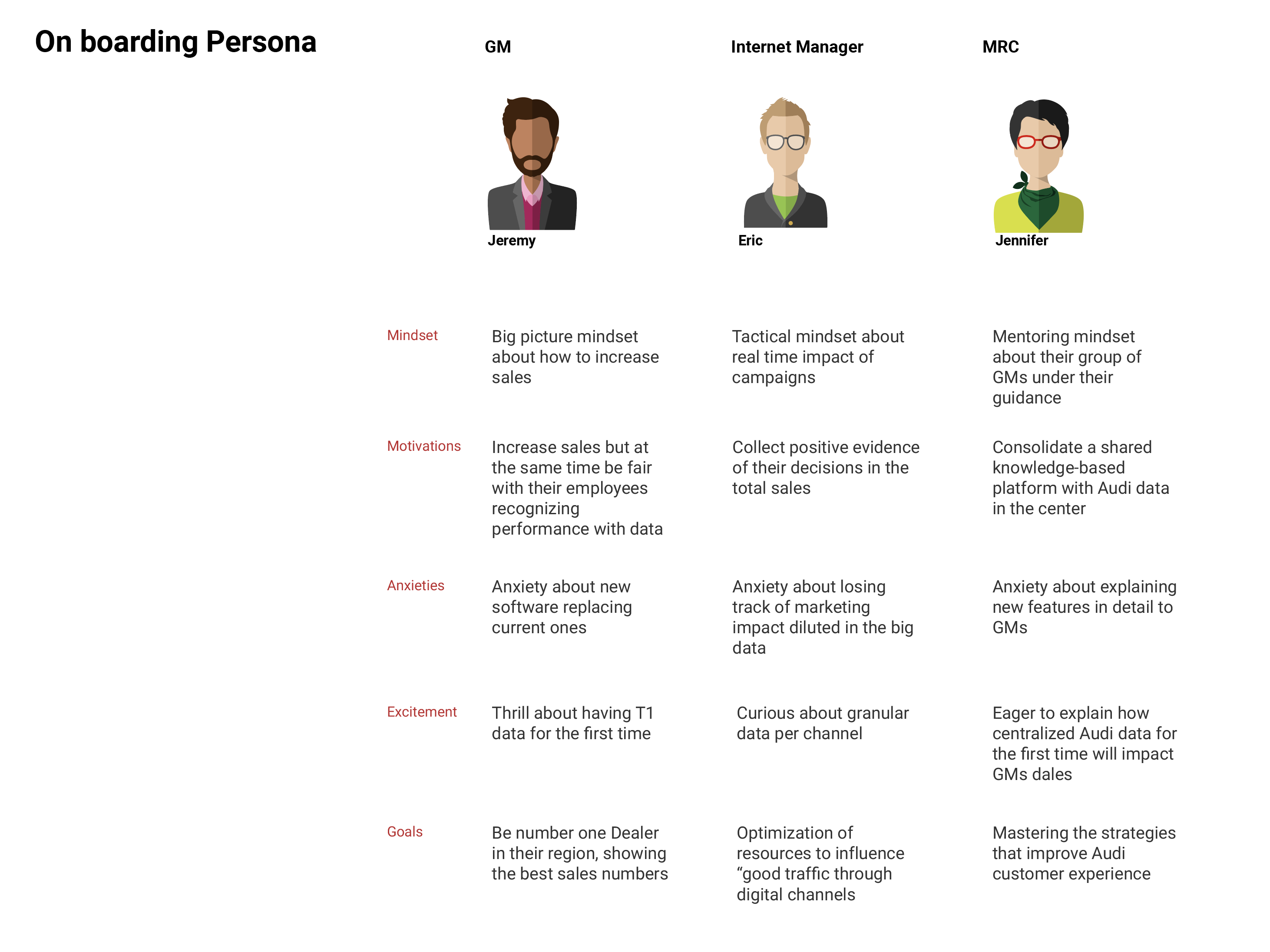 Three onboarding personas with psychological profiles