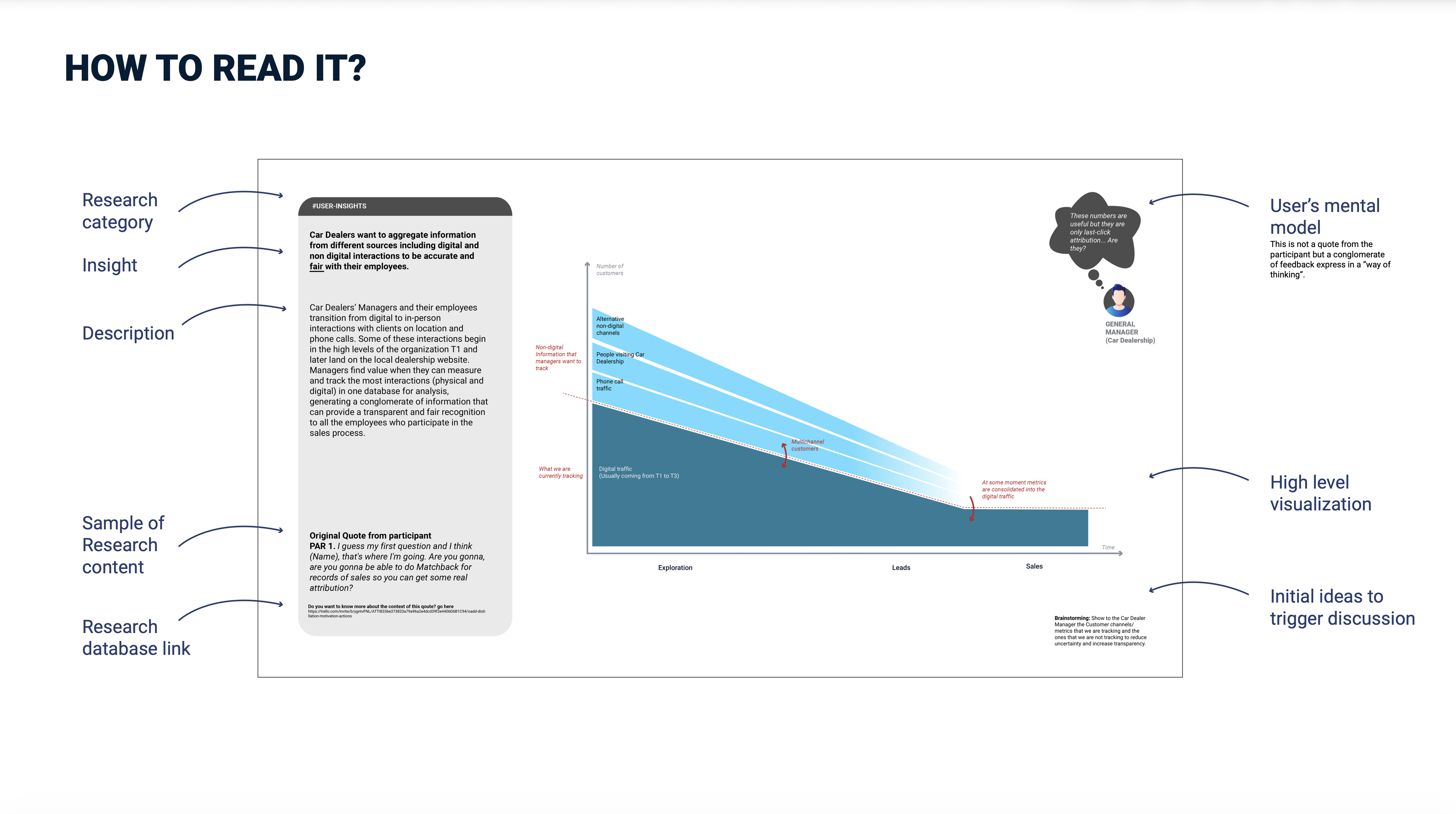 Example Research Byte showing user insight with visualization
