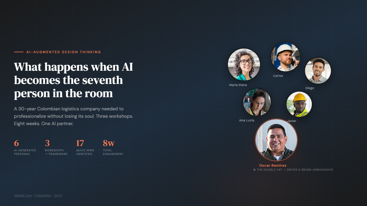 MultiCarp AI-Augmented Strategic Transformation
