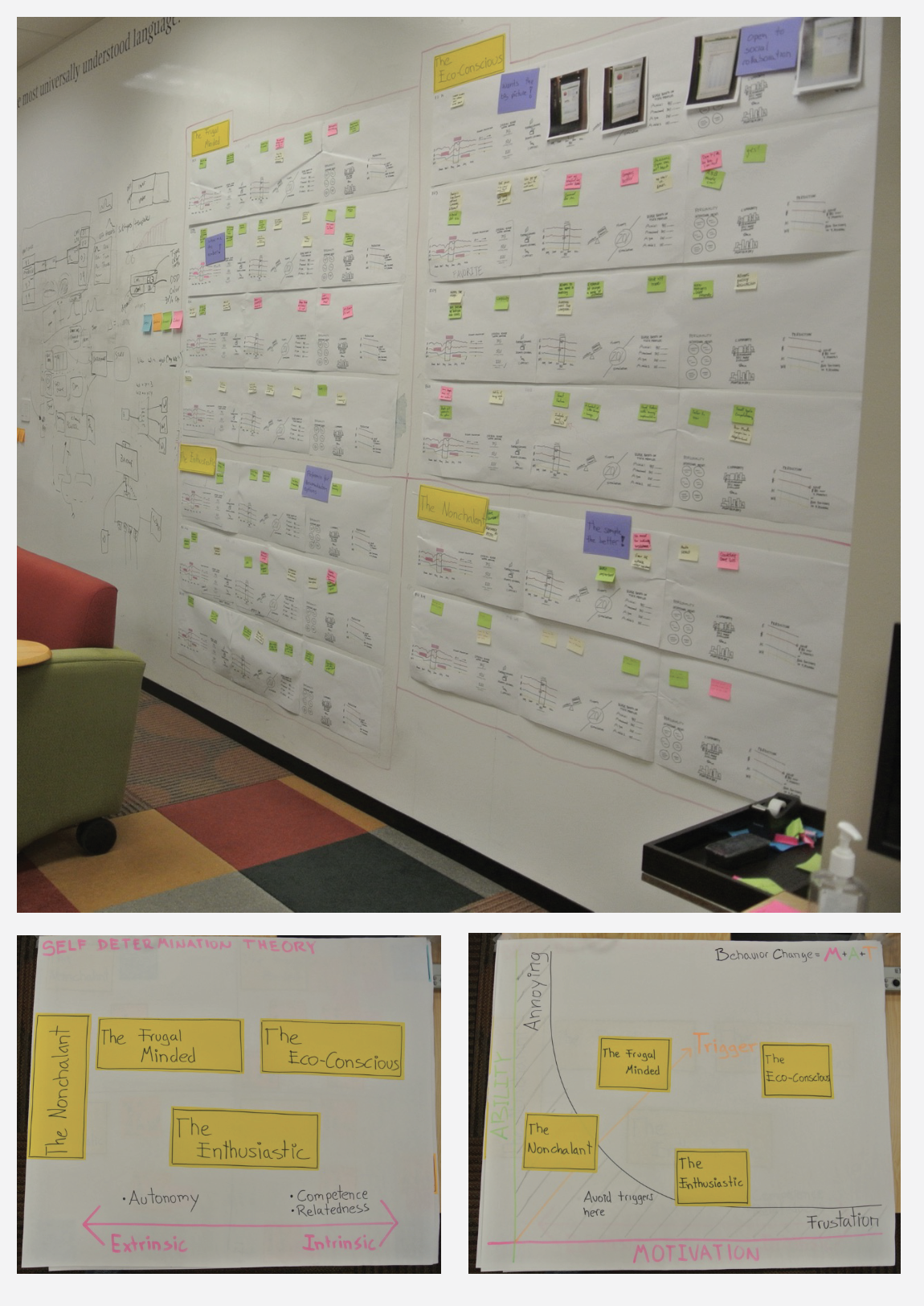 Collaborative research workspace wall showing synthesis process with Self-Determination Theory frameworks
